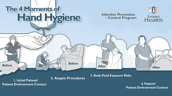 hand hygiene graphic