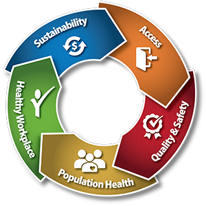 strategic priorities graphic