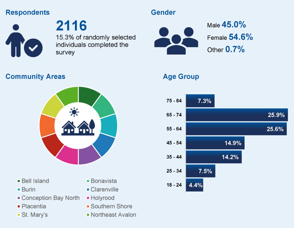 Click here to view the full regional infographic 